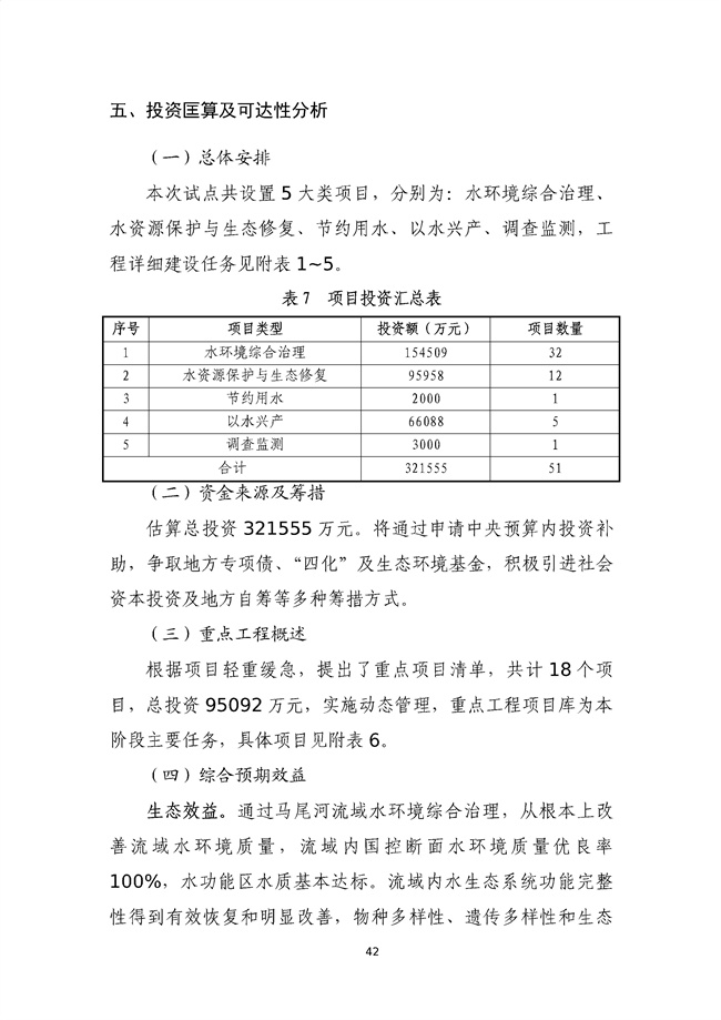 貴州省馬尾河流域水環(huán)境綜合治理與可持續(xù)發(fā)展試點實施方案(2022-2024年)_133_46.jpg