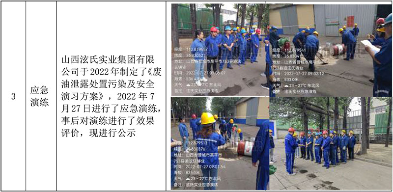 危廢產(chǎn)生、排污許可證、應(yīng)急預(yù)案?jìng)浒负蛻?yīng)急演練-3
